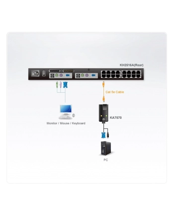 Moduł KVM ATEN USB VGA KA7570-AX nr 2