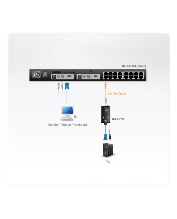 Moduł KVM ATEN USB VGA KA7570-AX nr 1