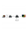 Extender HDMI + USB Techly po skrętce Cat.5/5e/6 120m IDATA HDMI-KVM2 - nr 14