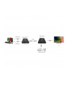Extender HDMI + USB Techly po skrętce Cat.5/5e/6 120m IDATA HDMI-KVM2 - nr 3
