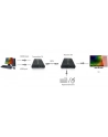 Extender HDMI + USB Techly po skrętce Cat.5/5e/6 120m IDATA HDMI-KVM2 - nr 8