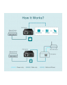 Adapter zasilania TP-Link TL-POE150S zasilacz (indżektor) PoE 1port, 48VDC, 802.3af - nr 48