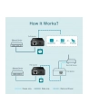 Adapter zasilania TP-Link TL-POE150S zasilacz (indżektor) PoE 1port, 48VDC, 802.3af - nr 49