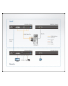 ATEN CE620 DVI HDBase T2.0 KVM Extender - nr 4