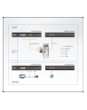 ATEN CE620 DVI HDBase T2.0 KVM Extender - nr 16