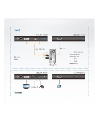 ATEN CE620 DVI HDBase T2.0 KVM Extender nr 2