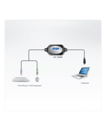 ATEN PS/2 to USB Konwerter