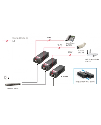 L1 PoE Injector 15w | POI-2002 nr 2