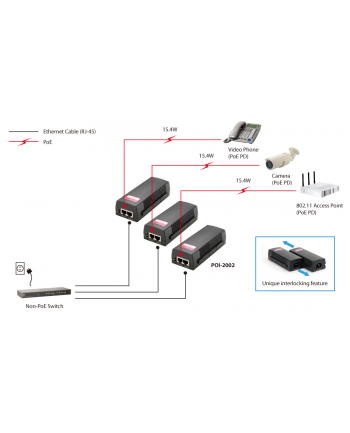 L1 PoE Injector 15w | POI-2002