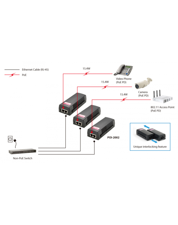 L1 PoE Injector 15w | POI-2002 główny