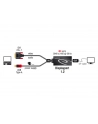 Delock Adapter DVI męski > Displayport 1.2 żeński czarny - nr 13