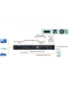 MAINTENANCE BYPASS SWITCH 19'' FOR UPS POWER WALKER DO 3000VA - nr 2