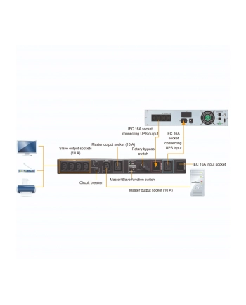 MAINTENANCE BYPASS SWITCH 19'' FOR UPS POWER WALKER DO 3000VA nr 2