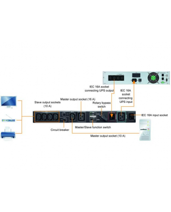 MAINTENANCE BYPASS SWITCH 19'' FOR UPS POWER WALKER DO 3000VA