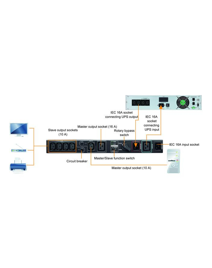 MAINTENANCE BYPASS SWITCH 19'' FOR UPS POWER WALKER DO 3000VA główny
