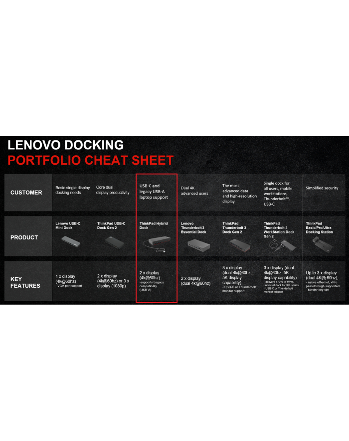 lenovo ThinkPad Hybrid USB-C z USB-A - EU/INA/VIE/ROK - 40AF0135EU główny