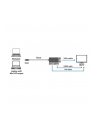 logilink Adapter miniDP do HDMI/ DVI/VGA - nr 2