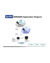 zyxel NWD6605 DualBand WiFi AC1200 USB Adapter NWD6605-EU0101F - nr 5