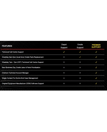 lenovo 3Y Depot/CCI upgrade from 2Y Depot/CCI delivery nr 1