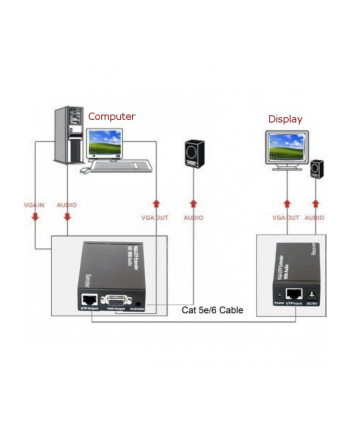 techly *Extender VGA po kablu Cat5e/6 do 300m z audio