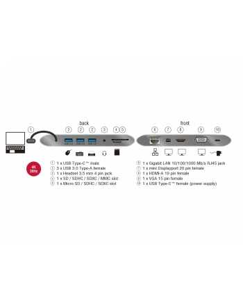 Delock replikator portów USB Typ-C ->MIC,Audio,HDMI,DVI,LAN, 3x USB 3.0) 4K