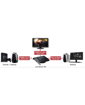 AVerMedia Rejestrator obrazu Live Gamer 4K GC573 RGB, PCI-E, 4Kp60 HDR