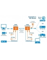 Manhattan Extender HDMI HDBaseT po skrętce Cat6/6a/7 4K UHD do 40m z IR PoC - nr 13
