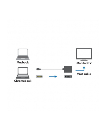 logilink Adapter USB-C 3.1 do VGA 1080p,Mac OSX, Chrome OS