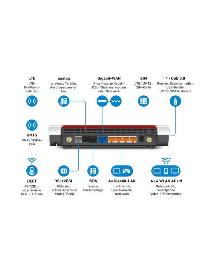 AVM Fritz! Box LTE WLAN AC 6890 2,4GHz & 5GHz 20002817 główny