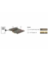 DeLOCK PCIe > 4x internal M.2 B - RAID - nr 29
