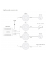 MikroTik RBcAPGi-5acD2nD cAP ac, RouterOS L4 - nr 5