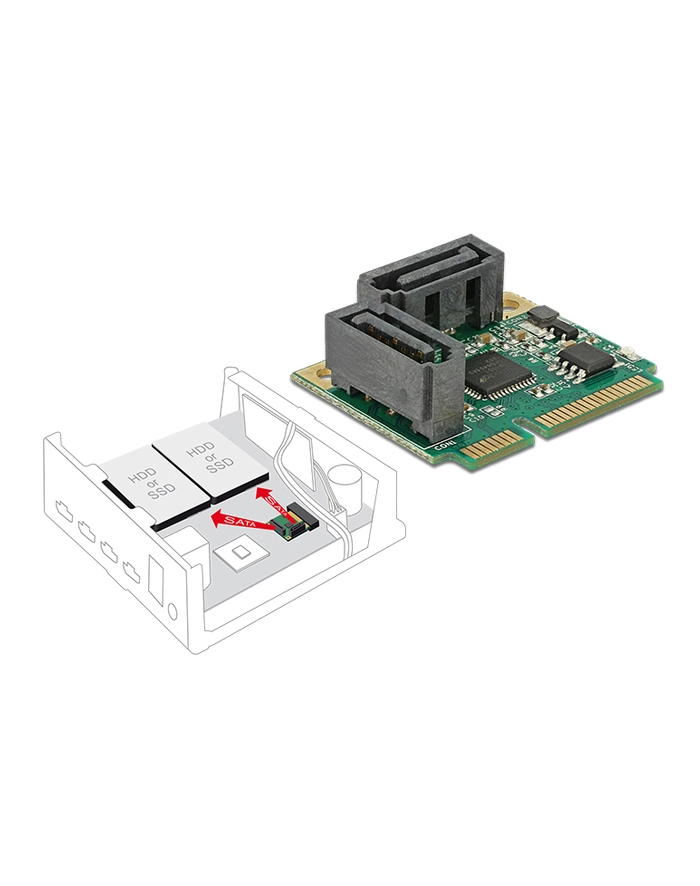 DeLOCK miniPCle PCle SATA 2x plug główny