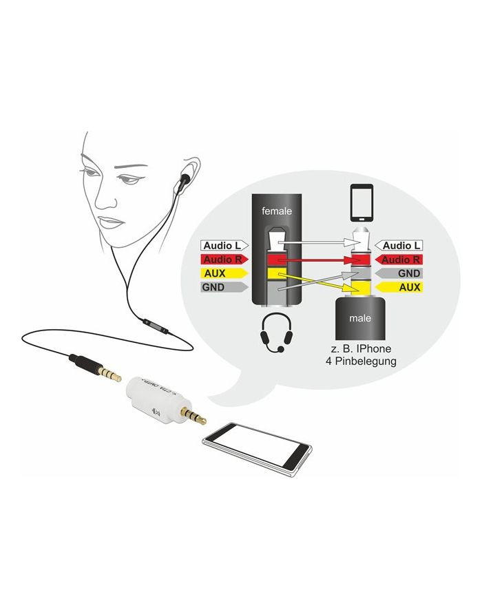 DeLOCK Adapter 3,5>3,5mm St-Bu 4pin główny