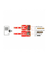 DeLOCK converter Mini PCIe>M.2 + Micro SIM - nr 18