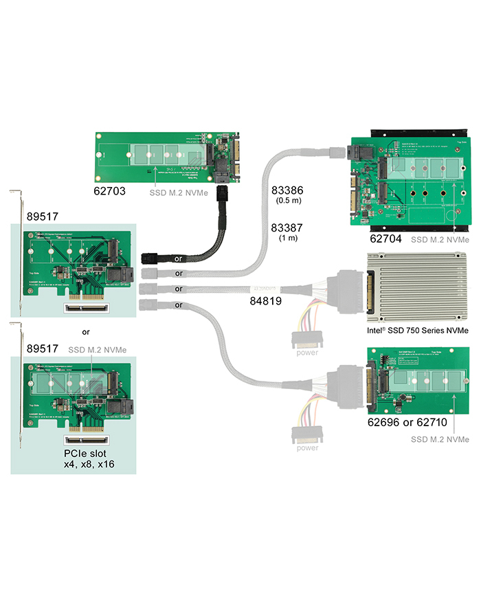 DeLOCK x4>1x SFF-8643 + 1x Key M główny