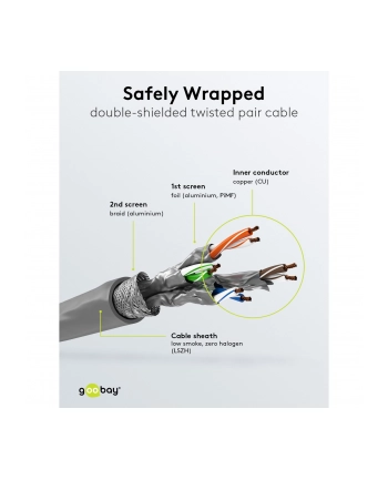 goobay Patch cable CAT6a SFTP Copper gray 50m nr 2