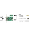 DeLOCK Conv. M.2 B+M St>2xGiga. LAN LP - nr 14