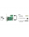 DeLOCK Conv. M.2 B+M St>2xGiga. LAN LP - nr 7