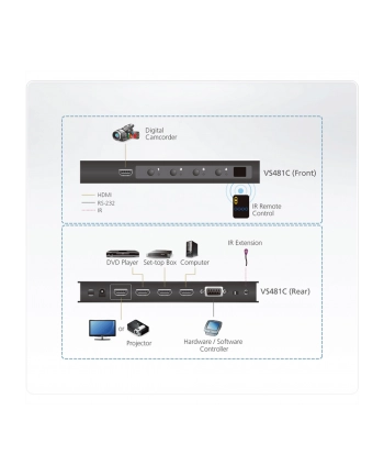 Aten 4-Port True 4K HDMI Switch nr 2