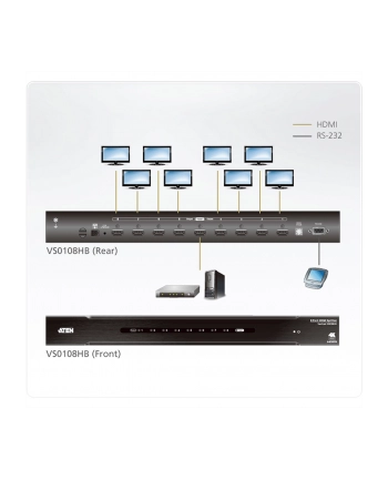 ATEN 8-Port True 4K HDMI Splitter nr 1