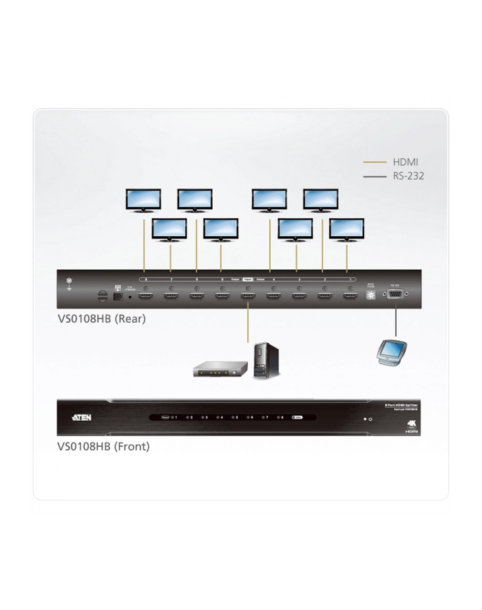 ATEN 8-Port True 4K HDMI Splitter główny