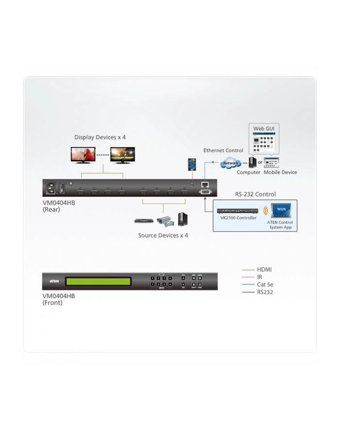 ATEN 4 x 4 True 4K HDMI Matrix Switch główny