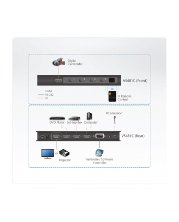 Aten 4-Port True 4K HDMI Switch nr 2