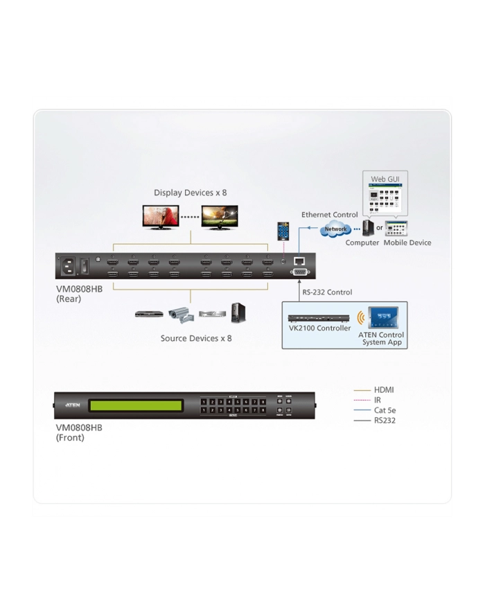 ATEN 8 x 8 True 4K HDMI Matrix Switch główny