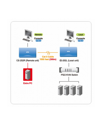 ATEN CE252 CONSOLE EXTENDER nr 1