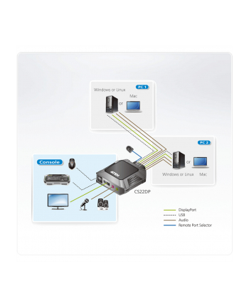 Przełącznik ATEN CS22DP-AT