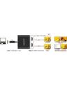DELOCK SPLITTER VIDEO USB TYPE-C -> 2X HDMI 4K - nr 19
