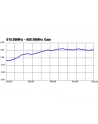 Antena DELOCK 88879 (Wewnętrzna  Zewnętrzna; odkręcana; 3 dBi) - nr 11