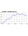 Antena DELOCK 88879 (Wewnętrzna  Zewnętrzna; odkręcana; 3 dBi) - nr 12