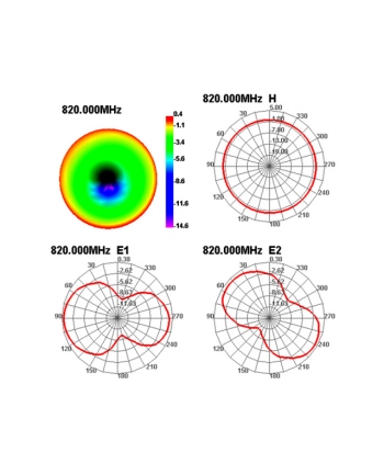Antena DELOCK 88879 (Wewnętrzna  Zewnętrzna; odkręcana; 3 dBi) nr 2